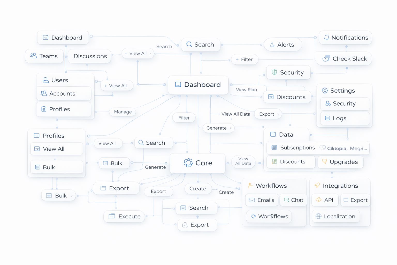 Diagram of CoWalk learning application screens and journeys