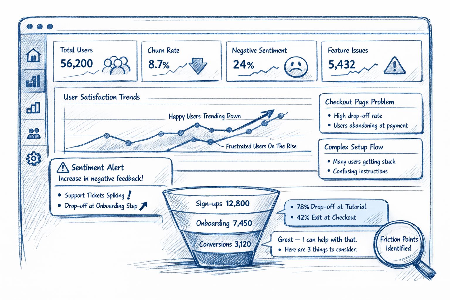 Surface risk before it becomes churn illustration