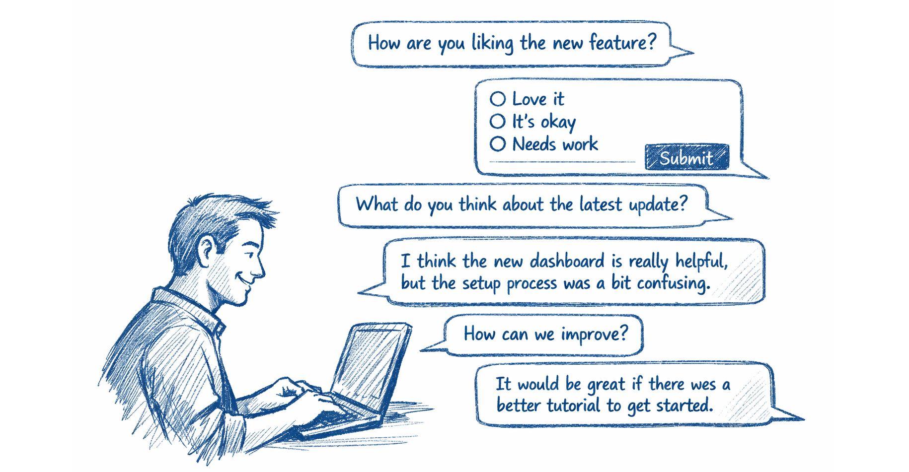 Feedback collected inside the product with customer context