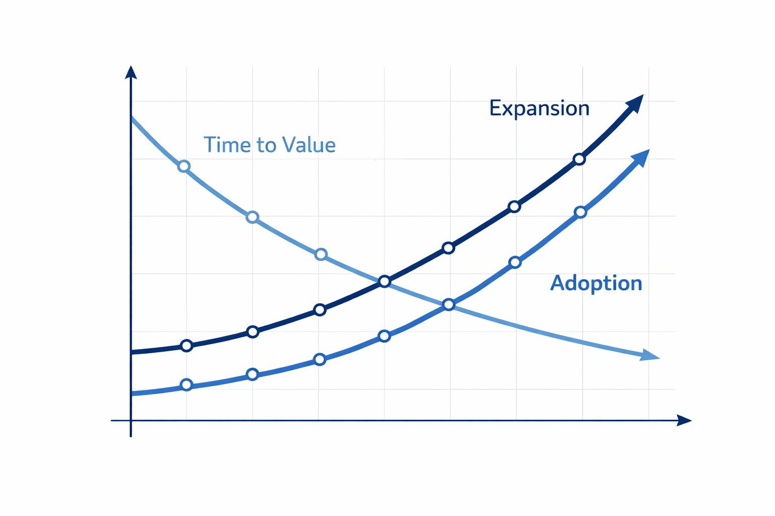 Why product teams look at CoWalk illustration