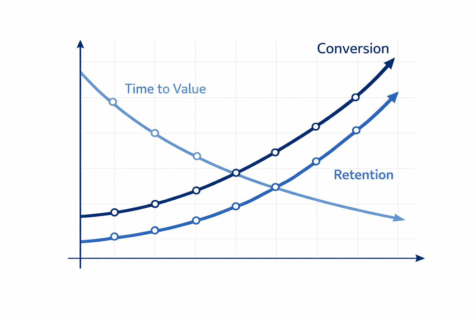 Why PLG teams look at CoWalk illustration