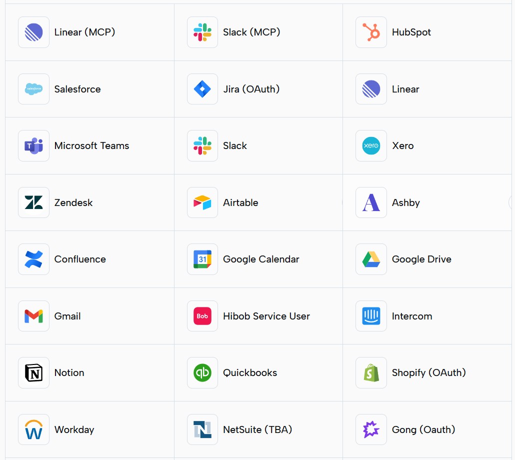Integrations connecting product signals to team workflows