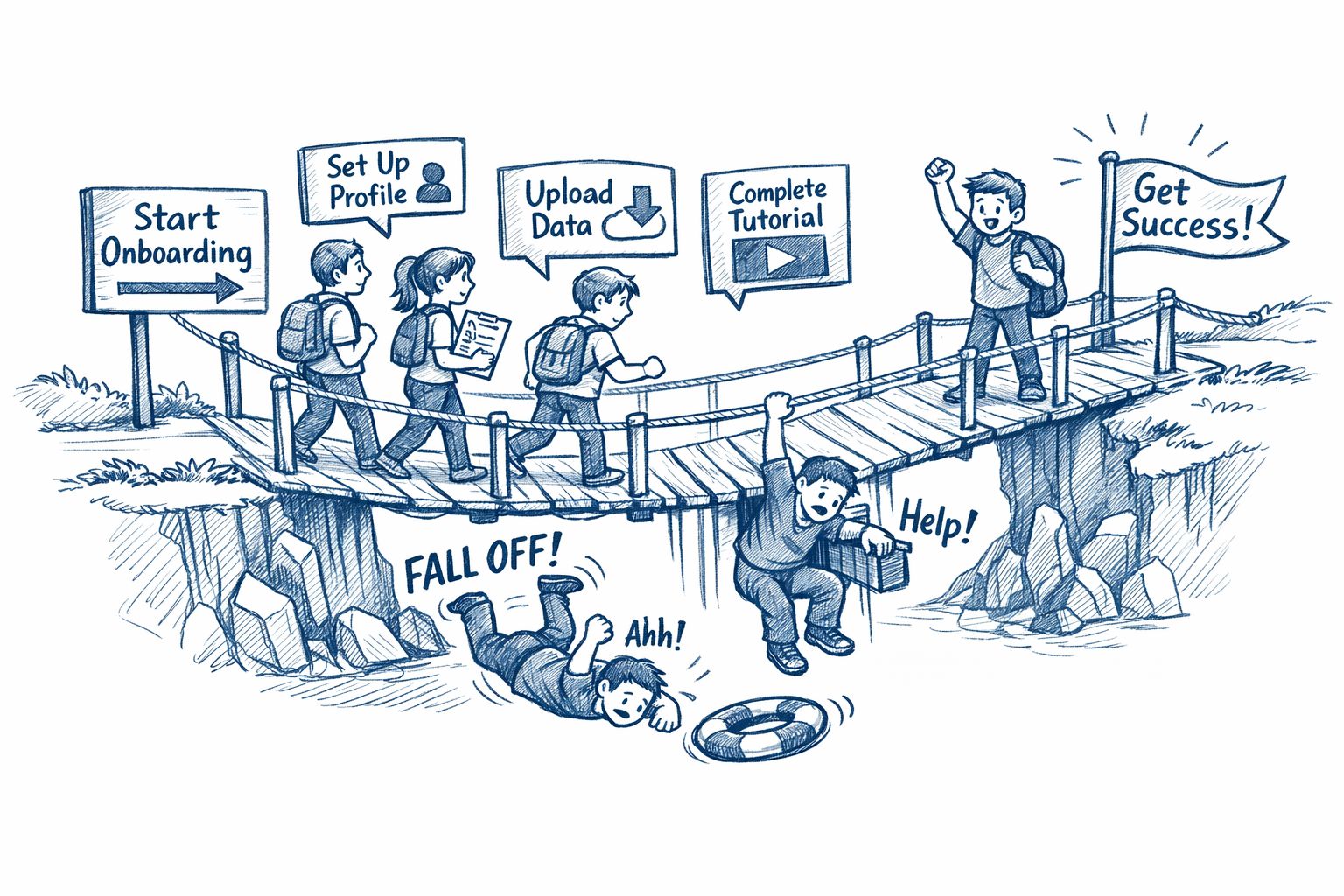 Onboarding breaks when it depends on generic flows and manual follow-up illustration